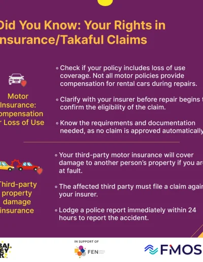 Your Rights in Insurance/ Takaful Claims for Global Money Week