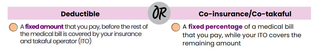 deductible or co-insurance